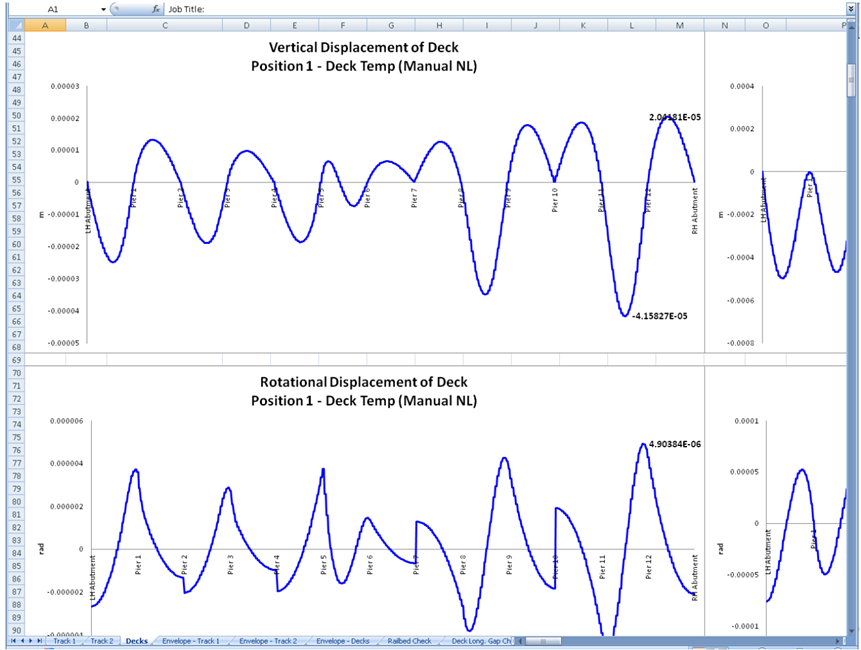Deck의 수직변위 및 회전 변위 그래프 예시 – Decks (1-2)