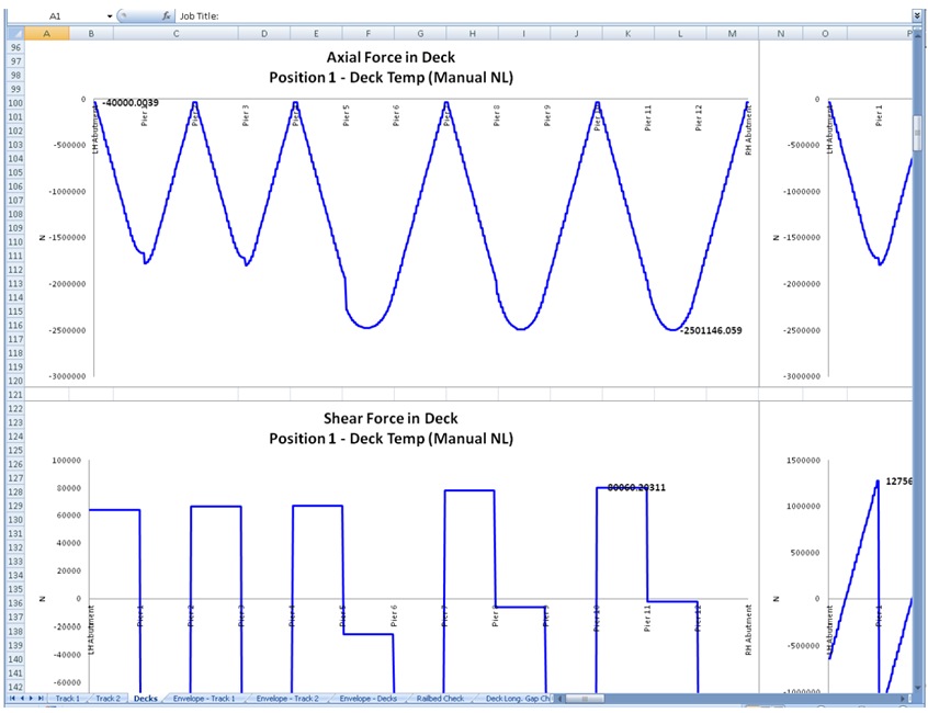 Deck의 축력 및 전단력 그래프 예시 – Decks (1-3)