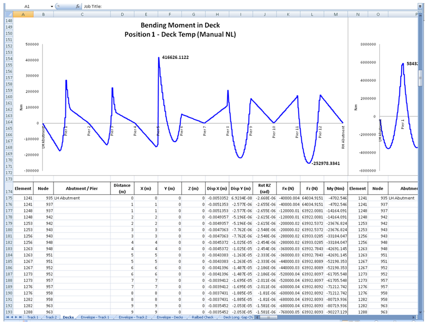 Deck의 휨모멘트 그래프와 결과 데이터 예시 (1-4)