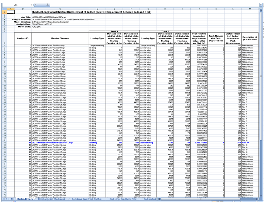 결과 파일별 노반 변위 검토 워크시트 예시