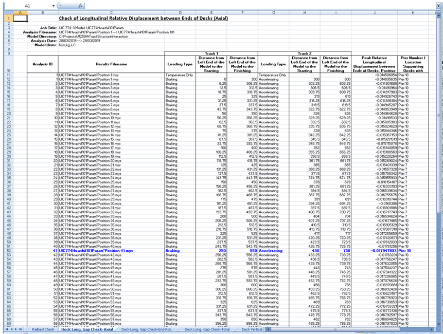 결과 파일별 축방향 열차하중 영향으로 발생하는 Deck 끝단의 종방향 변위 검토 워크시트 예시