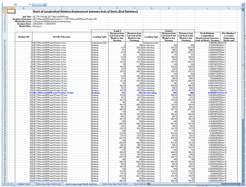 결과 파일별 Deck 끝단의 회전으로 발생하는 Deck 끝단의 종방향 변위 검토 워크시트 예시
