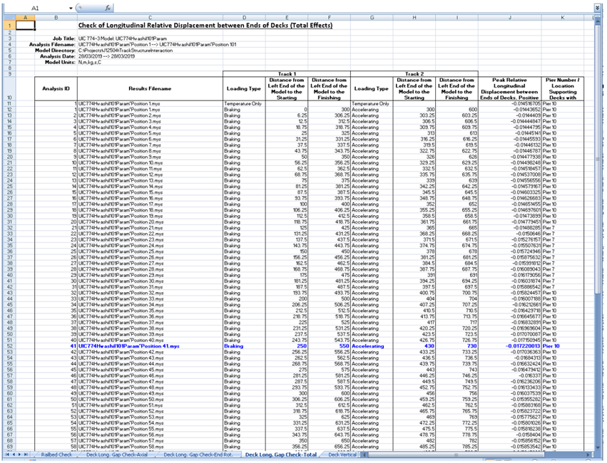 결과 파일별 모든 영향을 반영한 Deck 끝단의 종방향 변위 검토 워크시트 예시
