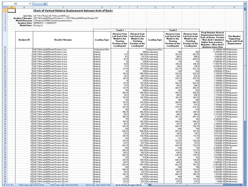 결과 파일별 Deck 끝단의 수직방향 변위 검토 워크시트 예시