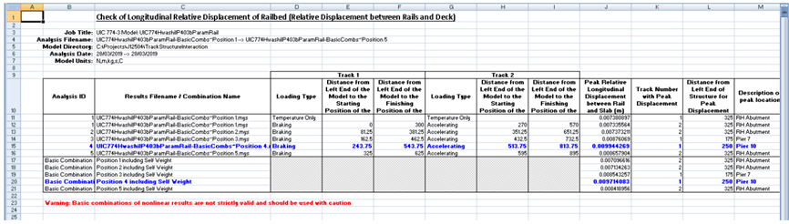RTA 결과와 Basic Combination 결과에 대한 노반의 종방향 상대변위 검토 워크시트 예시