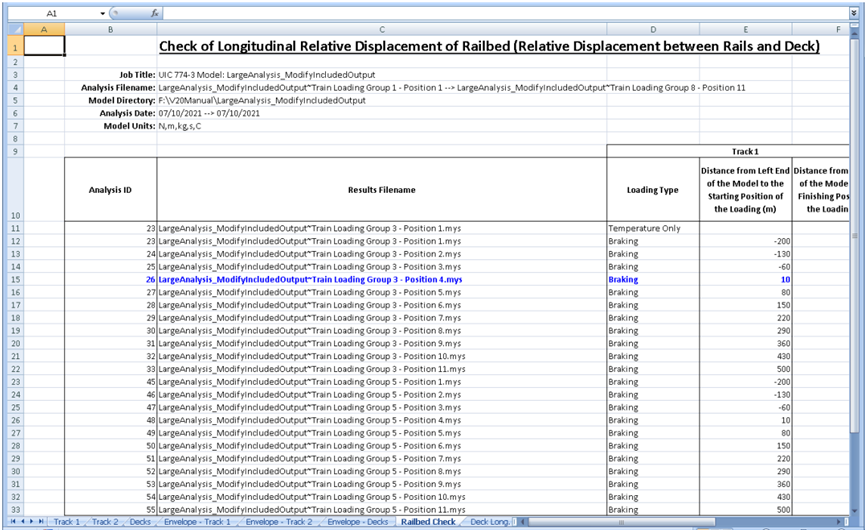 사용자가 지정한 특정 궤도, 열차 하중 그룹 및 궤도 구간에 대한 노반의 종방향 상대변위 결과 예시(1-1)