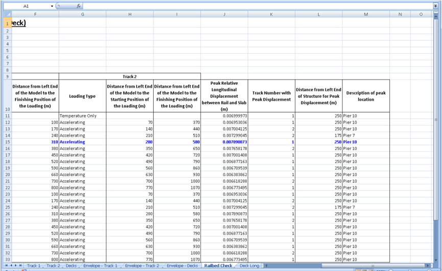 사용자가 지정한 특정 궤도, 열차 하중 그룹 및 궤도 구간에 대한 노반의 종방향 상대변위 결과 예시(1-2)