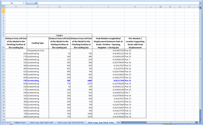 사용자가 지정한 특정 궤도, 열차 하중 그룹 및 궤도 구간에 대한 Deck 양 끝단의 종방향 상대변위 결과 예시(1-2)