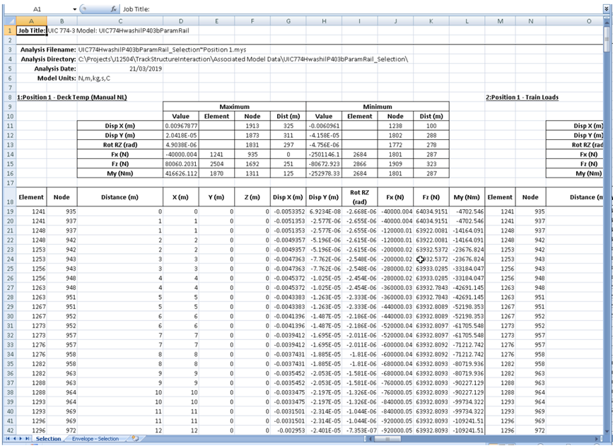 그룹이 모델러에 정의되지 않거나 유효하지 않은 경우 선택된 Line에 대한 결과 출력 예시
