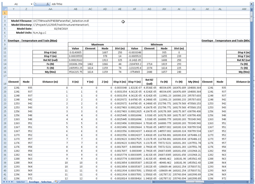 해석 모델에서 그룹이 누락되었거나 유효하지 않은 경우 선택된 Line에 대한 Envelope 결과 출력 예시
