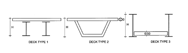 UIC774-3에 명시된 테스트를 위한 교량 형식 (Deck Type)