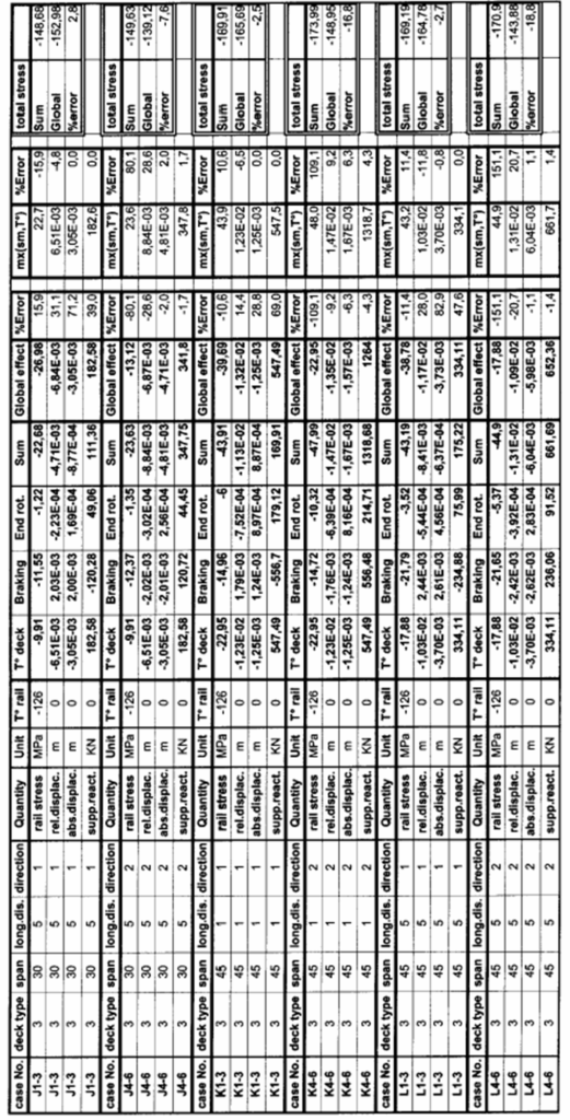 UIC774-3의 단순지지 단경간 교량 결과 조견표 4