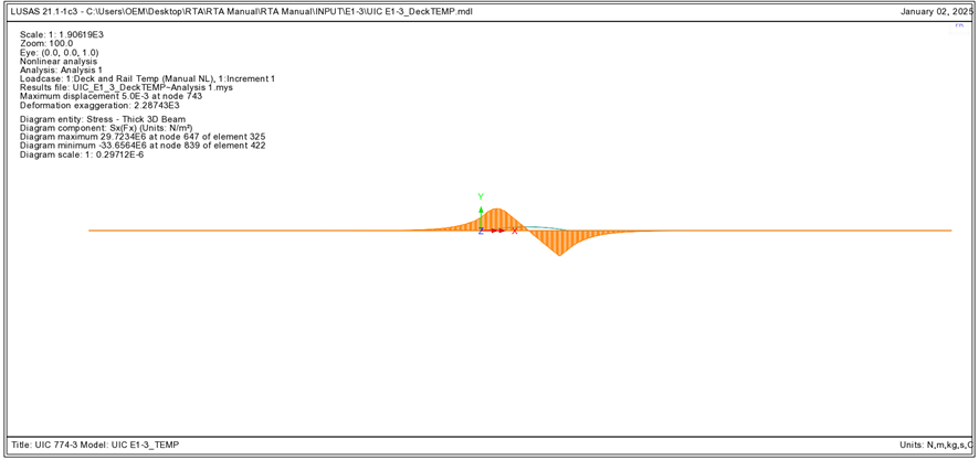 교량상판에 온도하중 재하 시 레일의 축 방향 응력(E1-3)