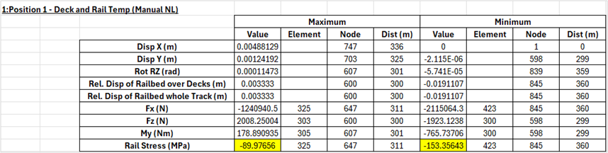 교량상판과 레일의 온도하중에 대한 해설결과 (E1-3)