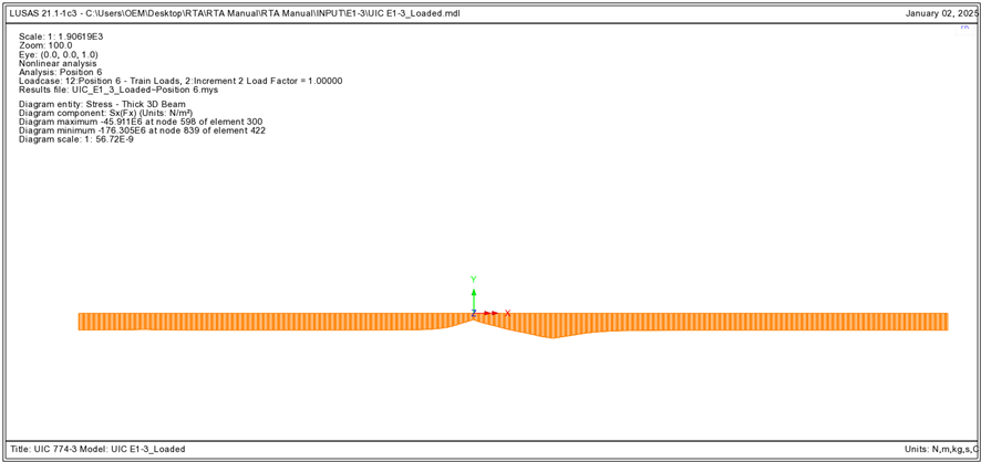 온도하중과 철도하중이 재하된 상태에서 레일의 축방향 응력 (E1-3)