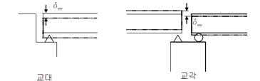 열차수직하중 작용 시 교량 상부구조 단부의 단차