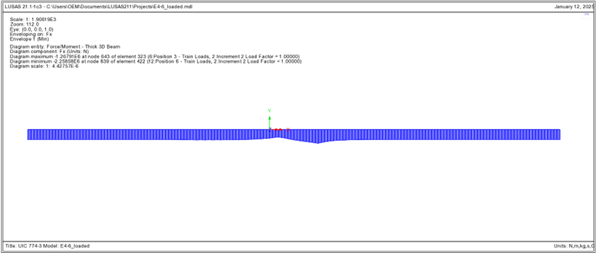 온도하중과 19개 케이스의 철도하중 조합에 대한 Minimum Enveloping 축력 (E4-6)