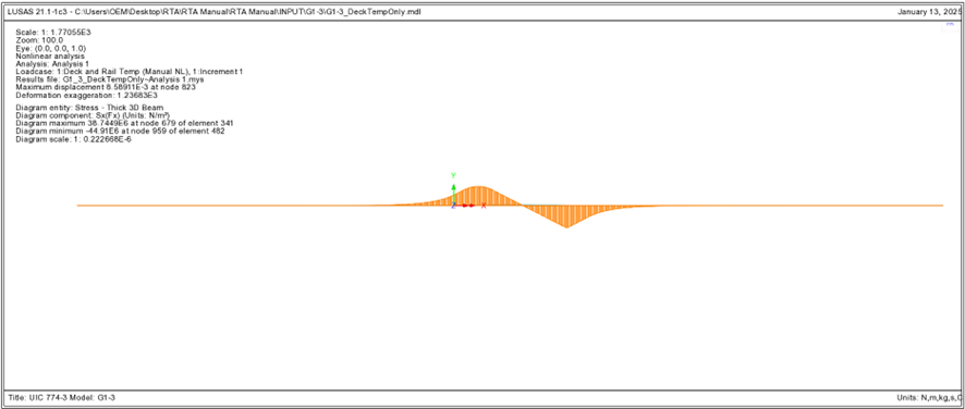 교량상판에 온도하중 재하 시 레일의 축력(G1-3)