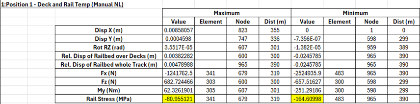 교량상판과 레일의 온도하중 해석 결과(G1-3)