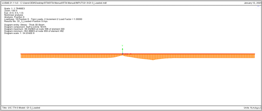 온도하중과 철도하중이 재하된 상태에서 레일의 축방향 응력 (G1-3)