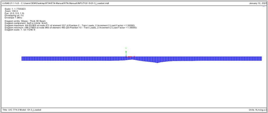 온도하중과 19개 케이스의 철도하중 조합에 대한 Minimum Enveloping 축력 (G1-3)