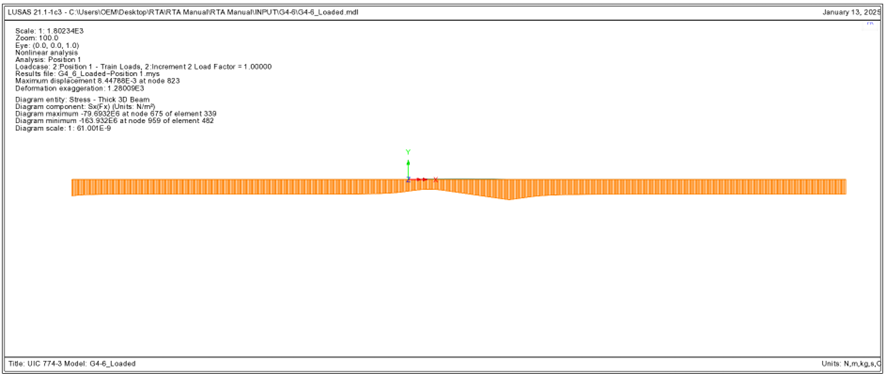 도하중과 철도하중이 재하된 상태에서 레일의 축 방향 응력 (G4-6)