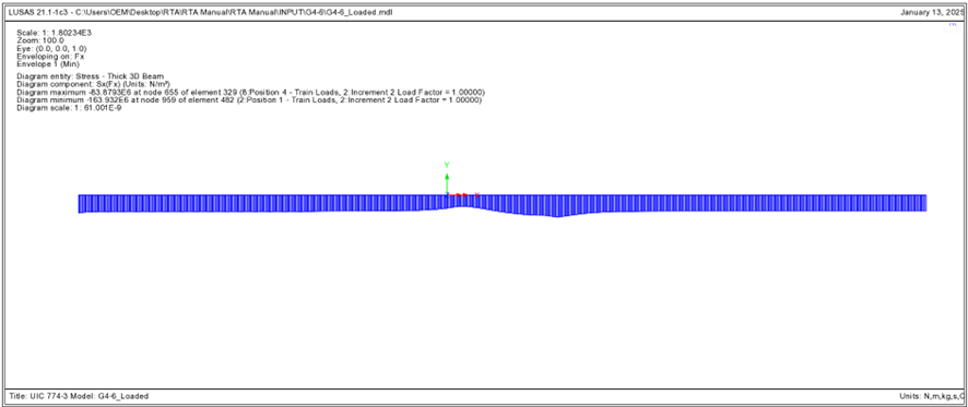 온도하중과 19개 케이스의 철도하중 조합에 대한 Minimum Enveloping 축력 (G4-6)