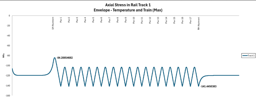 추출된 Envelope 결과 예시 (1-2)