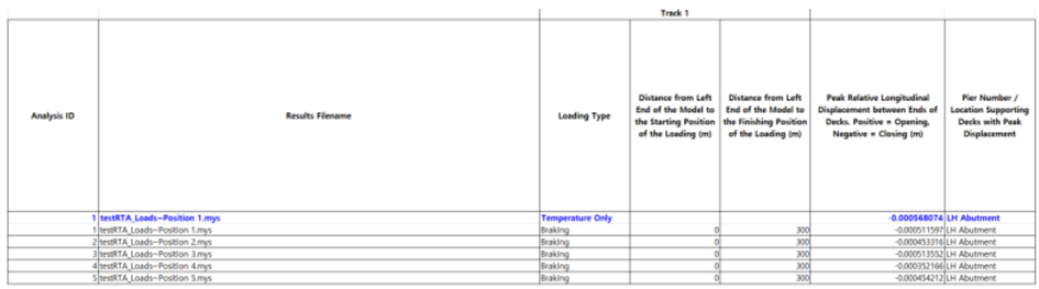 추출된 결과파일을 통해 최대값을 유발하는 하중 위치 정보 확인 예시