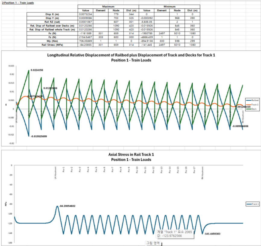 선택한 하중 위치에 대한 결과 보고서 예시