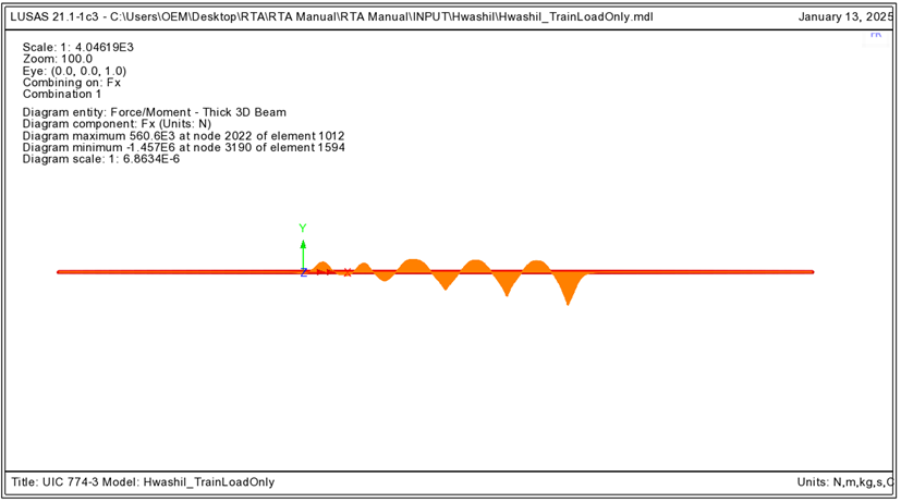 온도하중과 제동하중의 단순조합에 의한 레일1의 축력도