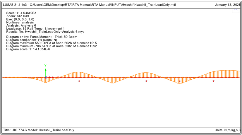 온도하중에 의한 레일1의 확대 축력도