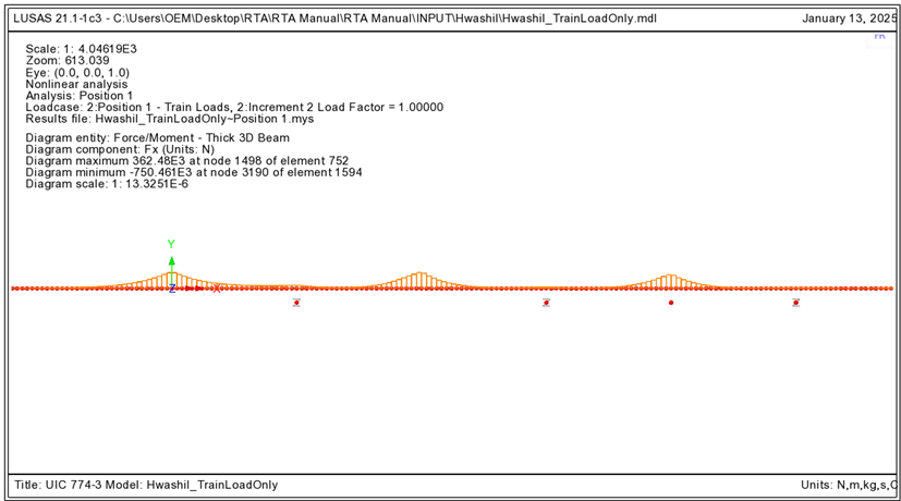 제동하중에 의한 레일1의 확대 축력도