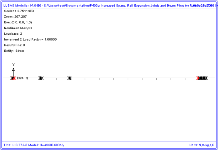 레일1에서 발생한 제동하중에 의한 도상의 항복