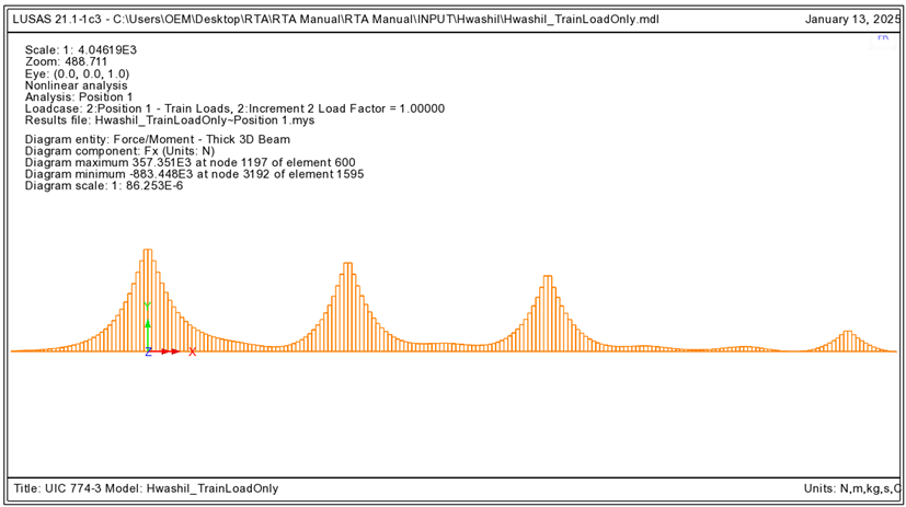 시동하중에 의한 레일2의 확대 축력도