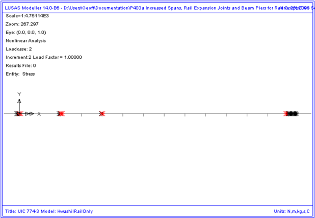 레일2에서 발생한 시동하중에 의한 도상의 항복