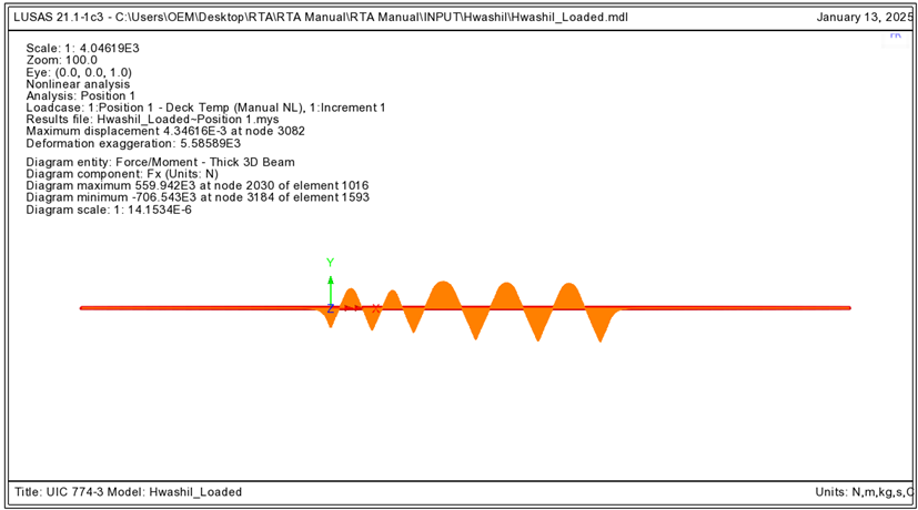 온도하중에 의한 축력도