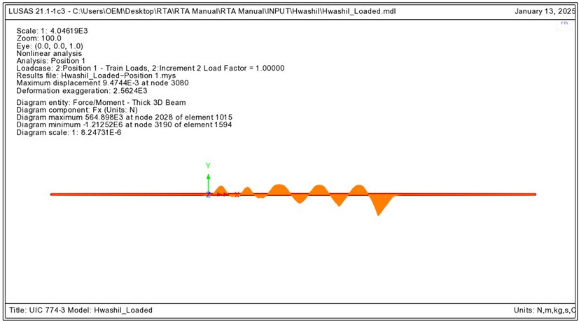 온도하중+차량하중에 의한 레일1 의 축력도