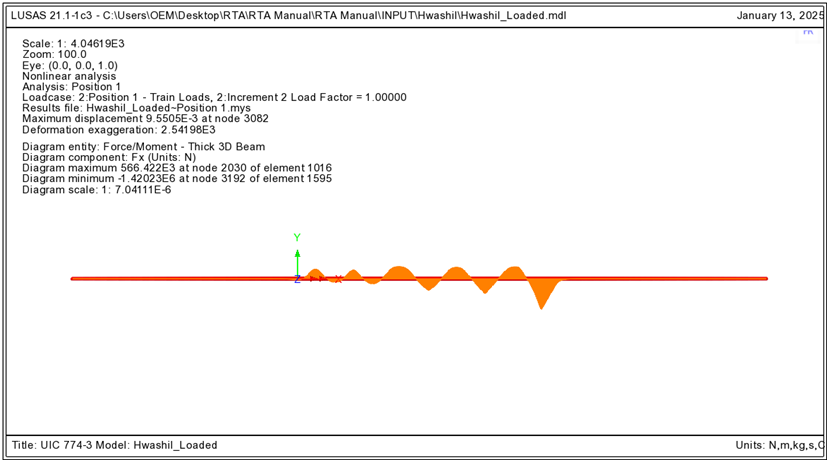 온도하중+차량하중에 의한 레일2 의 축력도