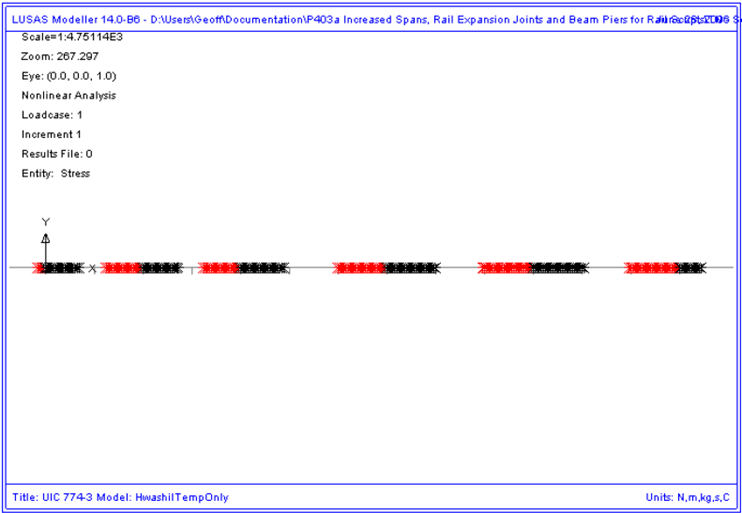 온도 하중에 의한 레일2 도상의 항복 위치도