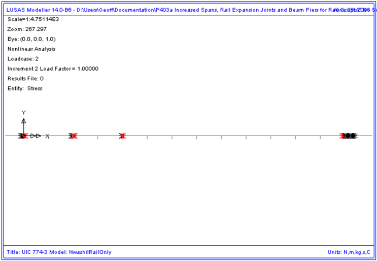 시동하중에 의한 레일2 도상의 항복 위치도 (개별적 해석 방식)