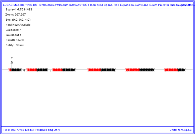 온도 하중으로 인한 레일1에서의 항복 위치도