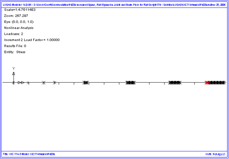 온도 및 제동하중에 의한 레일1에서의 항복 위치도 (단계별 해석법)