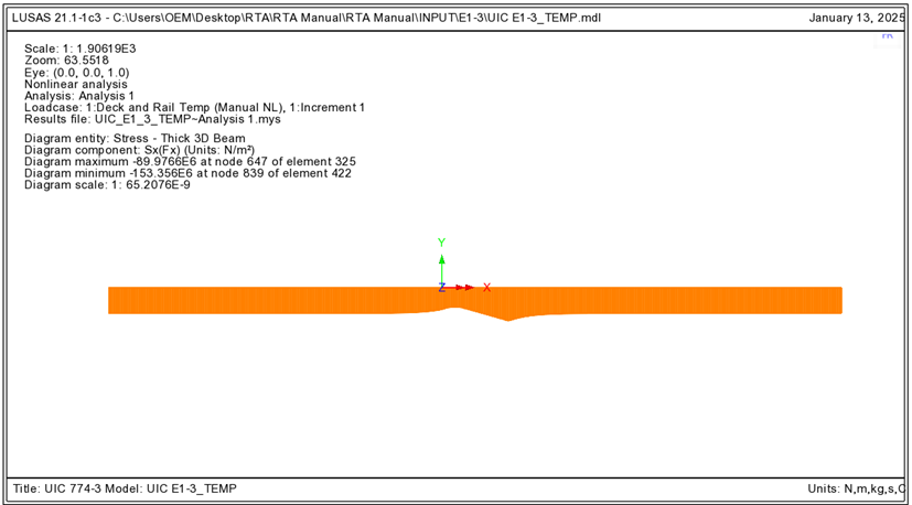 교량과 레일에 온도하중이 적용된 경우의 축력도