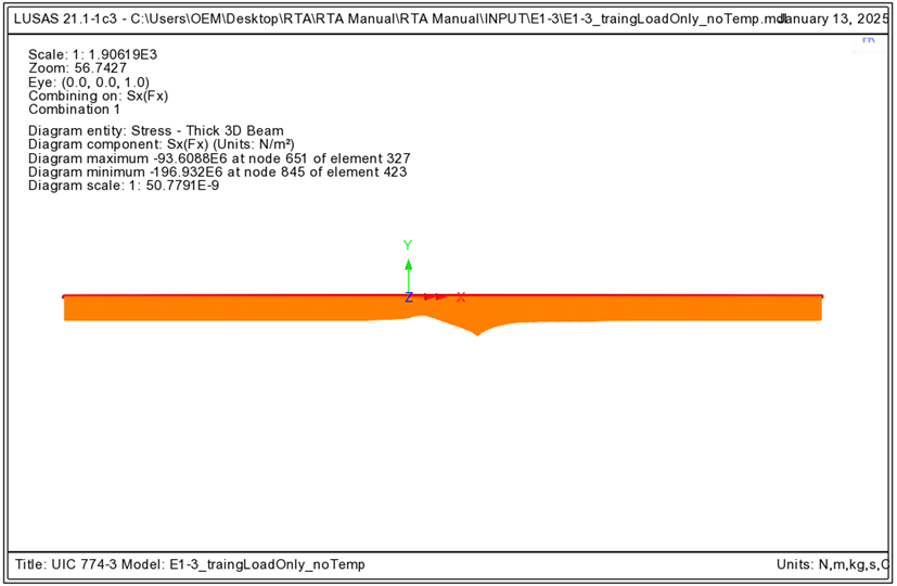 온도하중과 철도하중의 값을 조합한 축력도