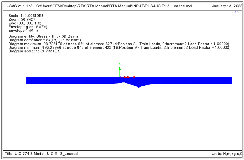 온도하중과 철도하중이 순차적으로 재하 된 경우의 축력도