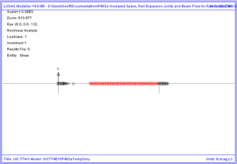 온도 하중에 의한 항복 위치도