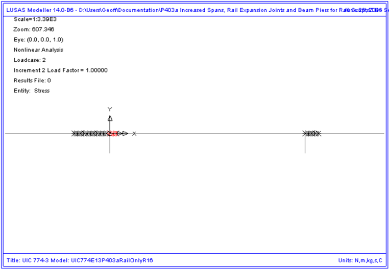 철도 하중에 의한 항복 위치도 (개별 해석법)