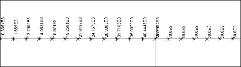온도+철도하중에 의한 도상의 저항력 (kN/m, 단계별 해석법)