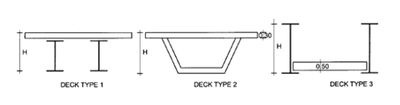 UIC774-3에 명시된 교량 단면 형식
